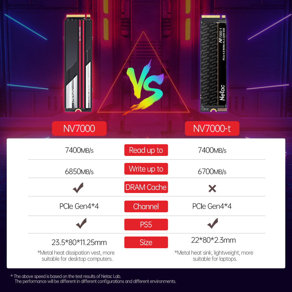 Netac 7400MB/s SSD NVMe M2 2TB - Samsung Ssd Evo 870 recension och pris
