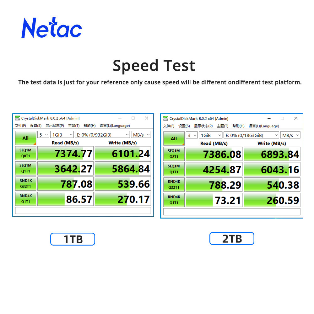 Netac 7400MB/s SSD NVMe M2 2TB - Samsung Ssd Evo 870 recension och pris