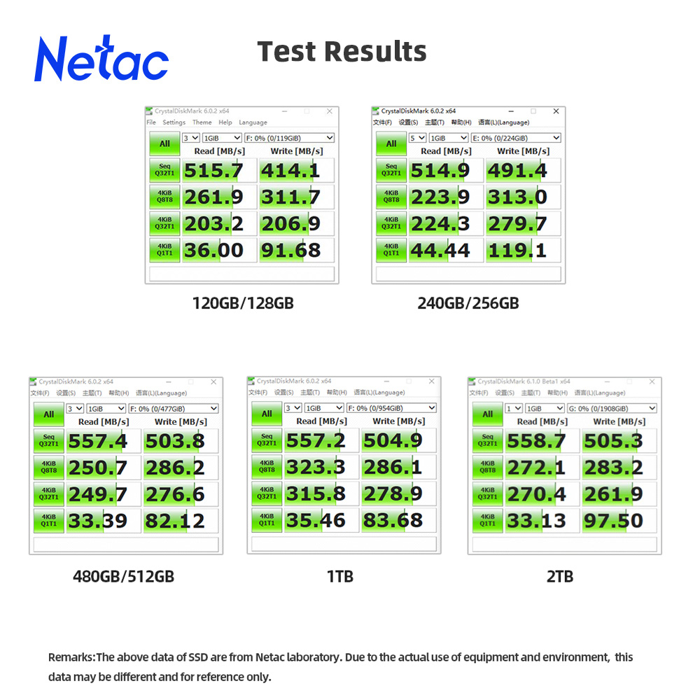 Netac SATA SSD 2TB 4TB 1tb 128 - Samsung Ssd Evo 870 recension och pris